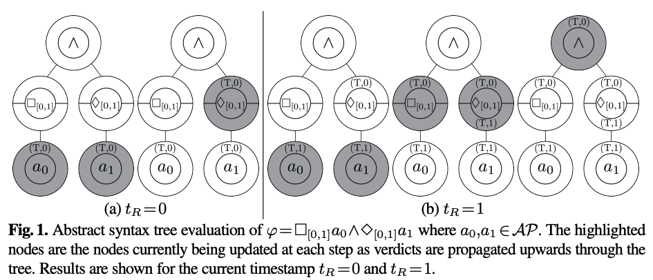 ../_images/ASTEvaluation.png